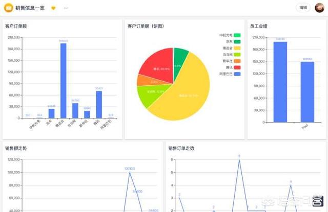 有什么易用的网络版进销存软件值得推荐？-第5张图片-太平洋在线下载