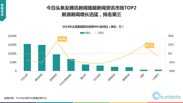 腾讯新闻客户端腾讯新闻客户端创作者-第9张图片-太平洋在线下载