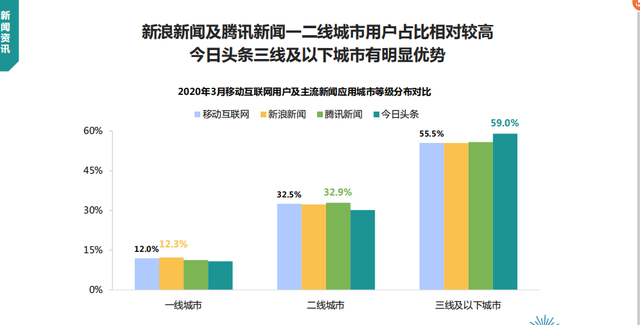 腾讯新闻客户端腾讯新闻客户端创作者-第10张图片-太平洋在线下载