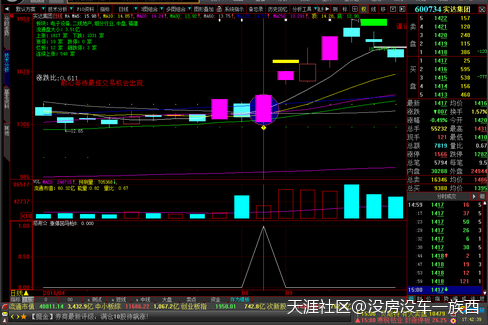 手机版通达信指标:涨停回马枪系列八 感谢☆（多方炮选股指标 大智慧/通达信）