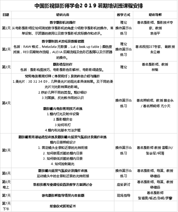 神马影视手机版2019:【中国影视摄影师学会】2019暑期影视摄影技能强化培训班招生简章-第6张图片-太平洋在线下载