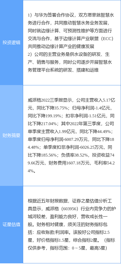 7月华为手机报价
:11月7日威派格涨停分析：PPP，水务，华为产业链概念热股