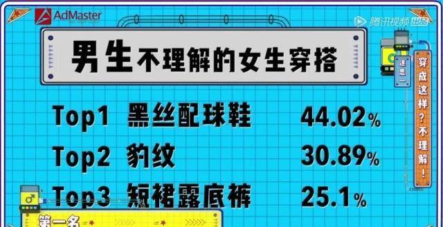 韩国版热舞小苹果
:男生眼中最忍不了的直女打扮！看看你中了哪几条？