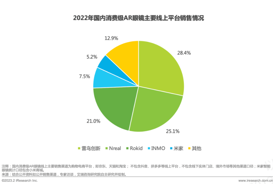 苹果韩版机缺点
:雷鸟创新完成亿元融资，AR赛道即将起飞？