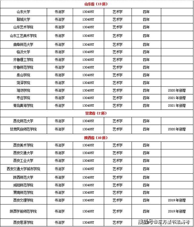 以观书法苹果版
:高中选择书法专业艺考怎么样？