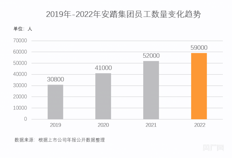 e乐服苹果版:安踏集团发布2022年财报 收入首超500亿元