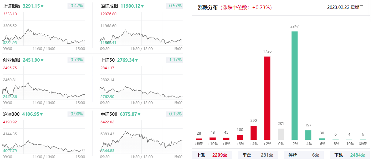 同花顺苹果版看板块:上海亚商投顾：沪指失守3300点 卫星导航概念全天强势-第1张图片-太平洋在线下载