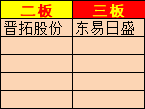 同花顺苹果版看板块:上海亚商投顾：沪指失守3300点 卫星导航概念全天强势-第9张图片-太平洋在线下载