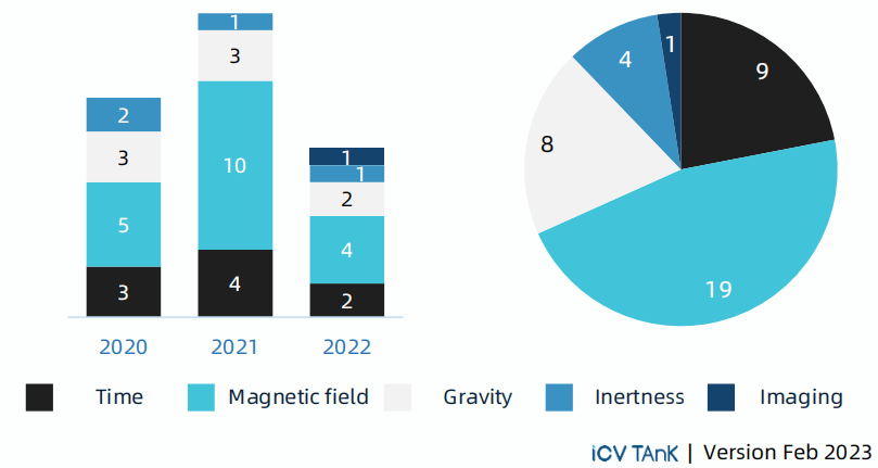 韩国版小苹果集合:ICV联合光子盒：2023全球量子精密测量产业发展展望-第21张图片-太平洋在线下载