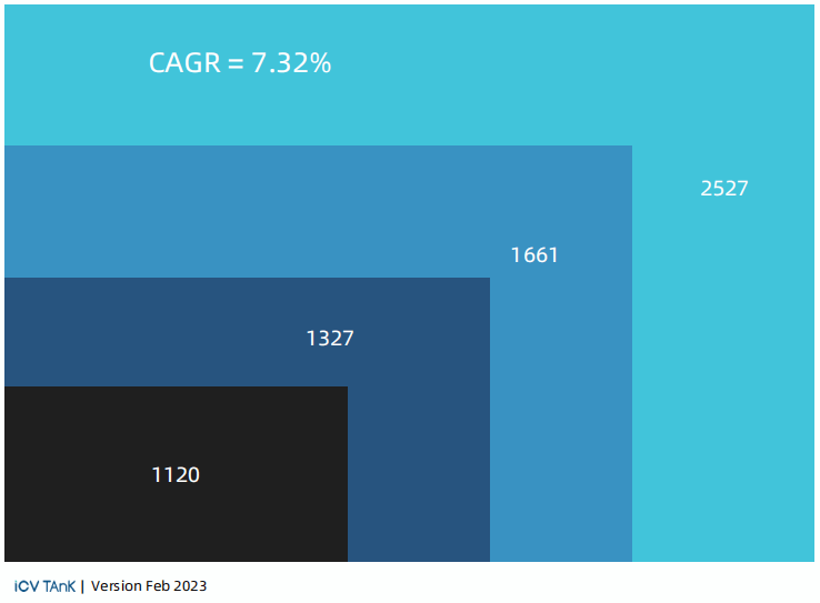 韩国版小苹果集合:ICV联合光子盒：2023全球量子精密测量产业发展展望-第23张图片-太平洋在线下载