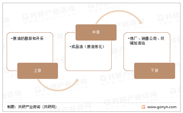 石油党建设苹果版:2022年中国成品油管道工程新建里程及市场规模走势分析[图]-第2张图片-太平洋在线下载