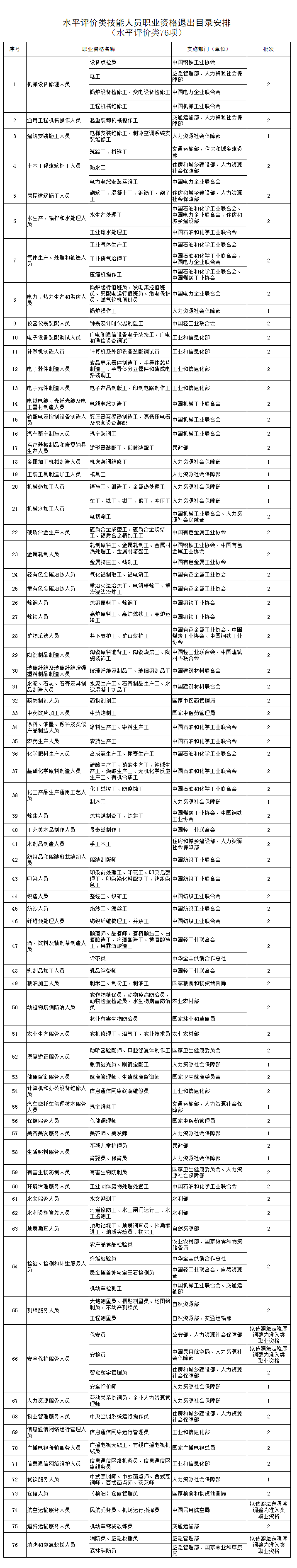 这些证书已取消，别再考了！