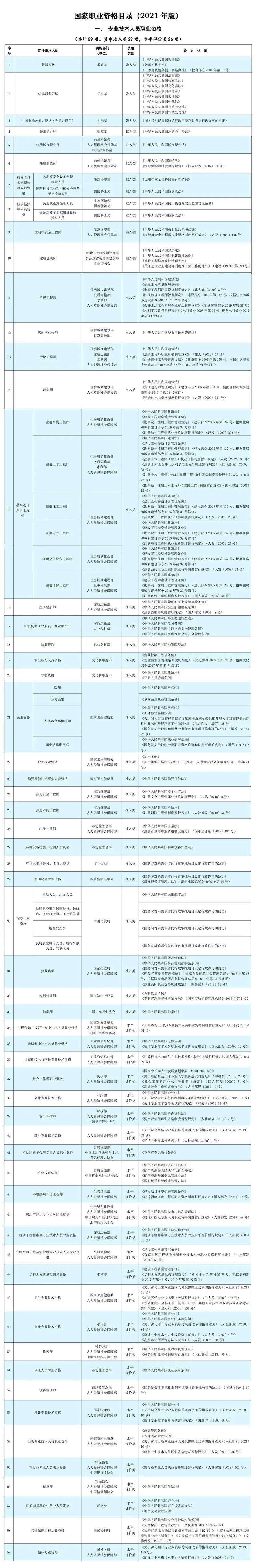 这些证书已取消，别再考了！-第2张图片-太平洋在线下载