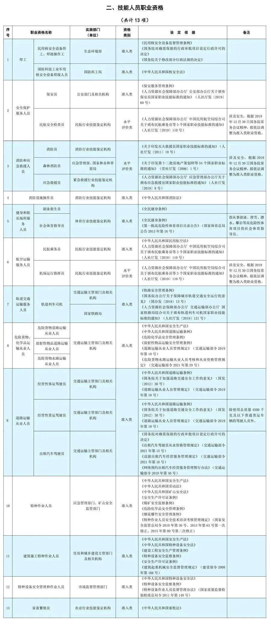 这些证书已取消，别再考了！-第3张图片-太平洋在线下载