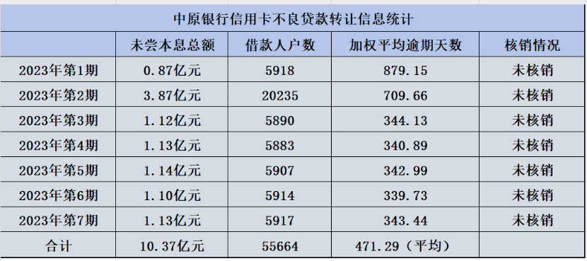 银登网客户端银登网官网不良资产处理