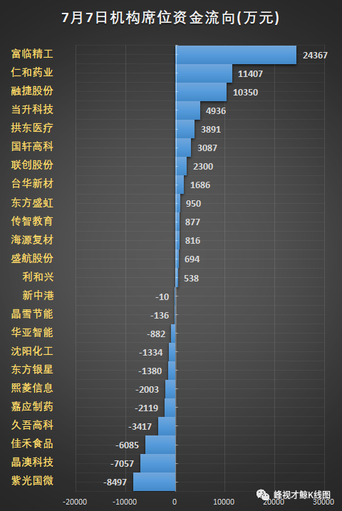 掌上龙虎榜官方客户端所有的股票都能在龙虎榜上找到吗-第1张图片-太平洋在线下载