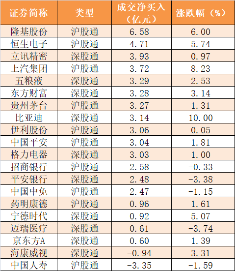 掌上龙虎榜官方客户端所有的股票都能在龙虎榜上找到吗-第2张图片-太平洋在线下载