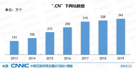 cnnic移动新闻客户端cnnic中国互联网络信息中心