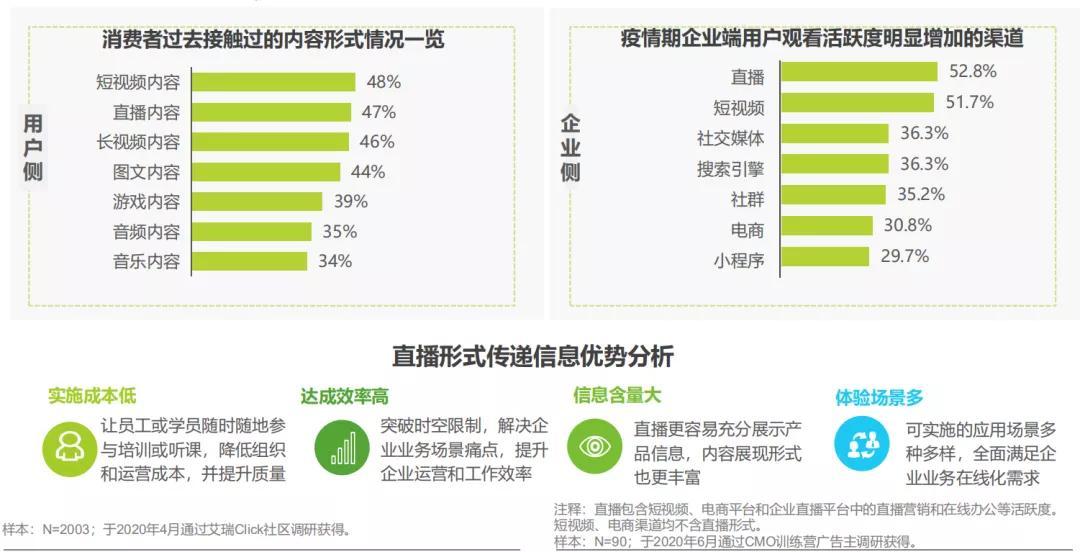 手机直播创业方法资讯网的简单介绍