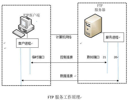 tcp客户端服务器以云端服务器作为中转站使用tcp协议-第1张图片-太平洋在线下载