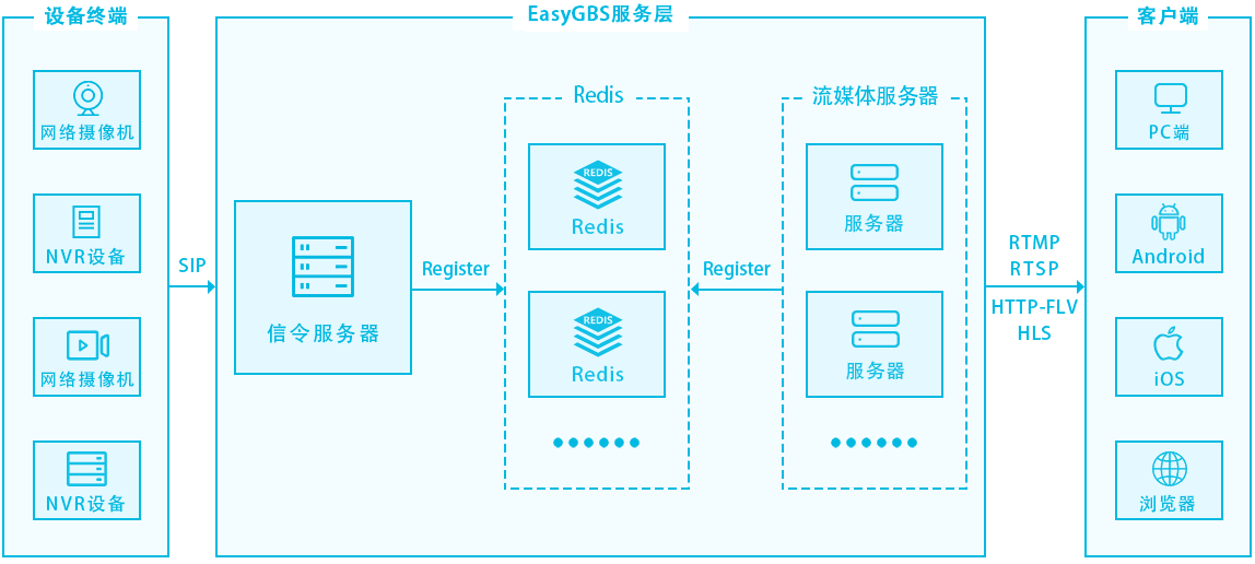 tcp客户端服务器以云端服务器作为中转站使用tcp协议-第2张图片-太平洋在线下载