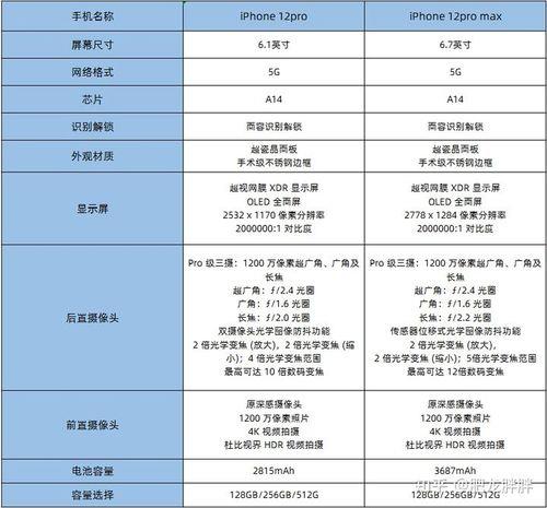 苹果6电信版系统升级内存苹果6怎么可以把系统升级到13以上-第2张图片-太平洋在线下载