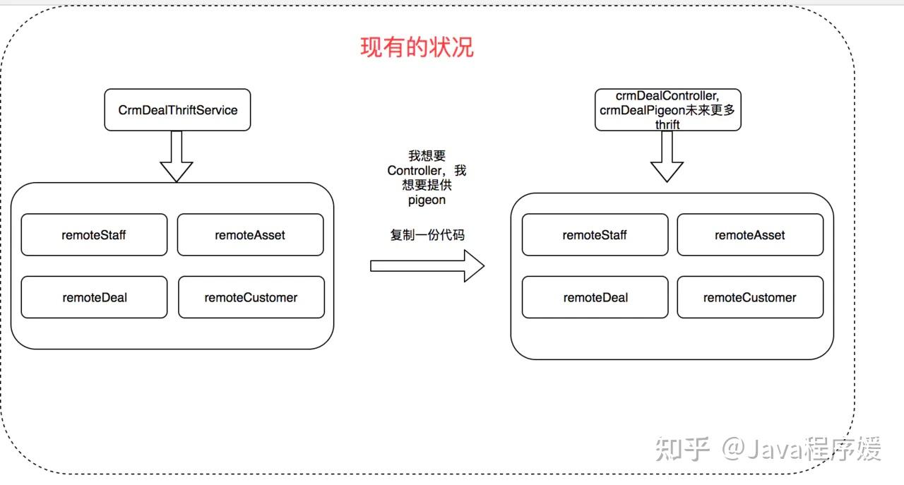 javathrift异步客户端failedbuildingwheelforthriftpy2-第1张图片-太平洋在线下载