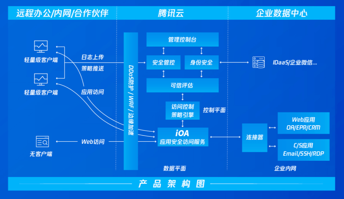 腾讯ioa安卓版腾讯ioa私有版下载安卓-第2张图片-太平洋在线下载