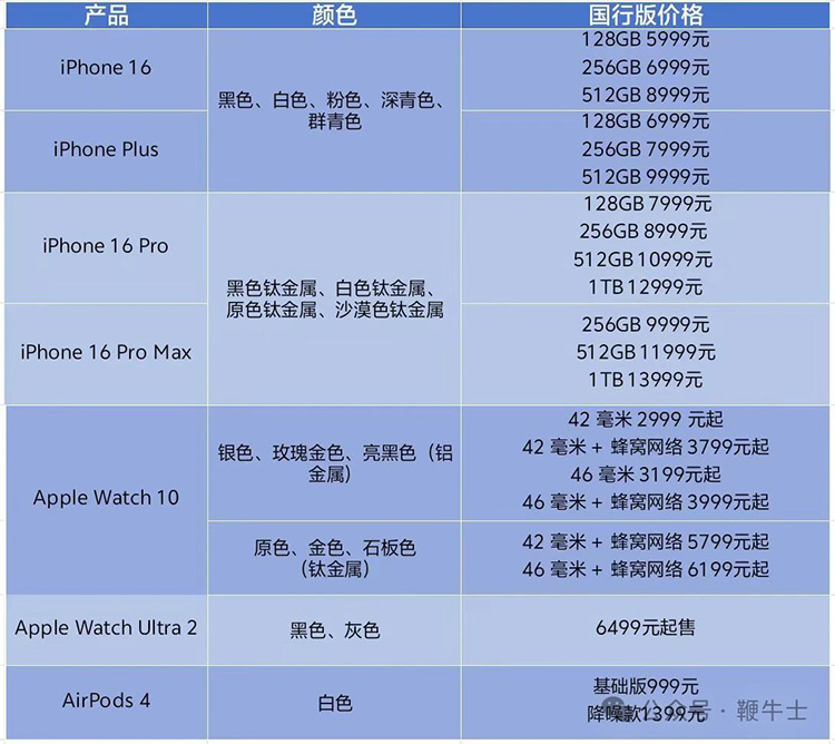 iphone苹果版苹果手机最新版本是什么型号-第1张图片-太平洋在线下载