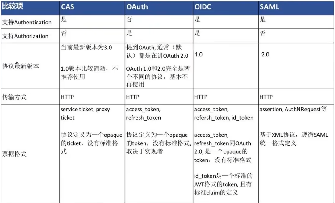 cassso客户端配置arcgis对电脑配置要求-第2张图片-太平洋在线下载