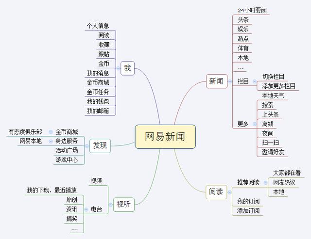 技师端和客户端区别机机乐技师端电脑客户端-第1张图片-太平洋在线下载