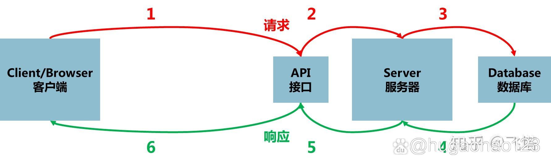 客户端检查服务端状态服务器和客户端怎么区分-第2张图片-太平洋在线下载