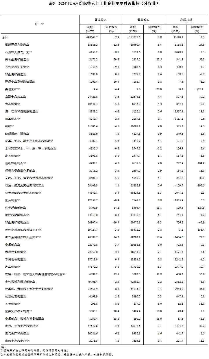 包含利润统计软件手机版下载的词条-第2张图片-太平洋在线下载