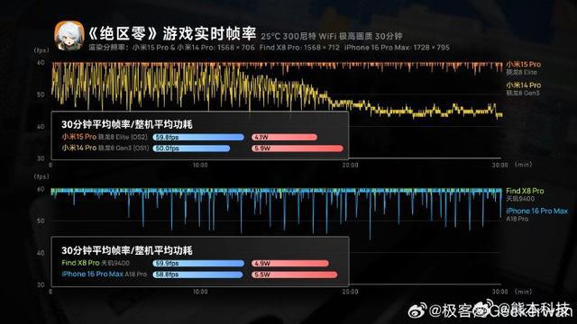 手机帧率显示软件小米版手机实时显示帧率软件下载-第1张图片-太平洋在线下载