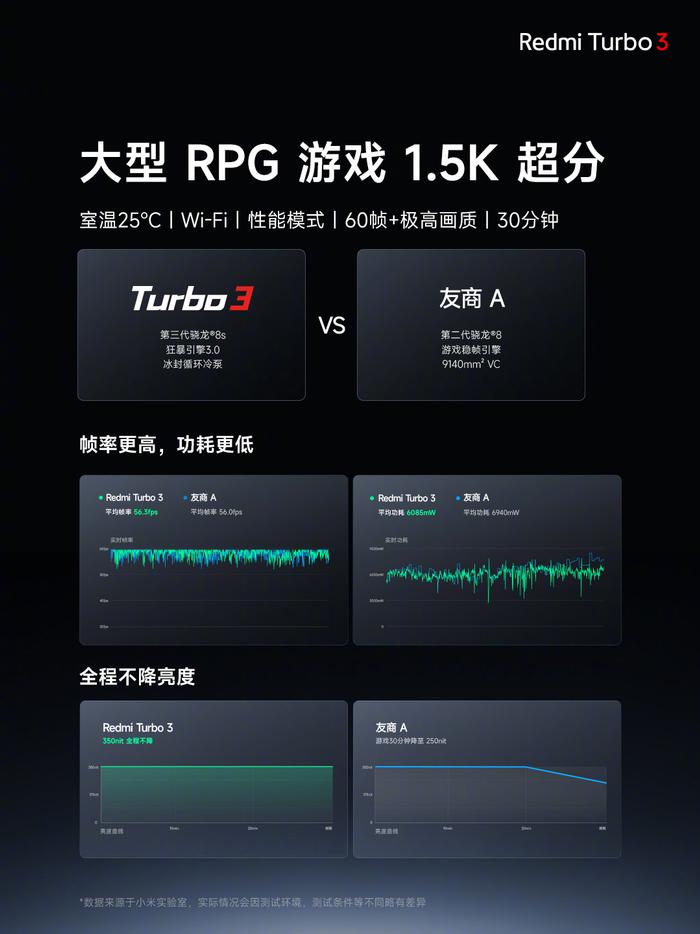 手机帧率显示软件小米版手机实时显示帧率软件下载-第2张图片-太平洋在线下载