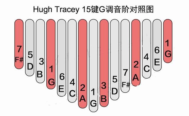 instuner苹果版怎么用的简单介绍-第1张图片-太平洋在线下载