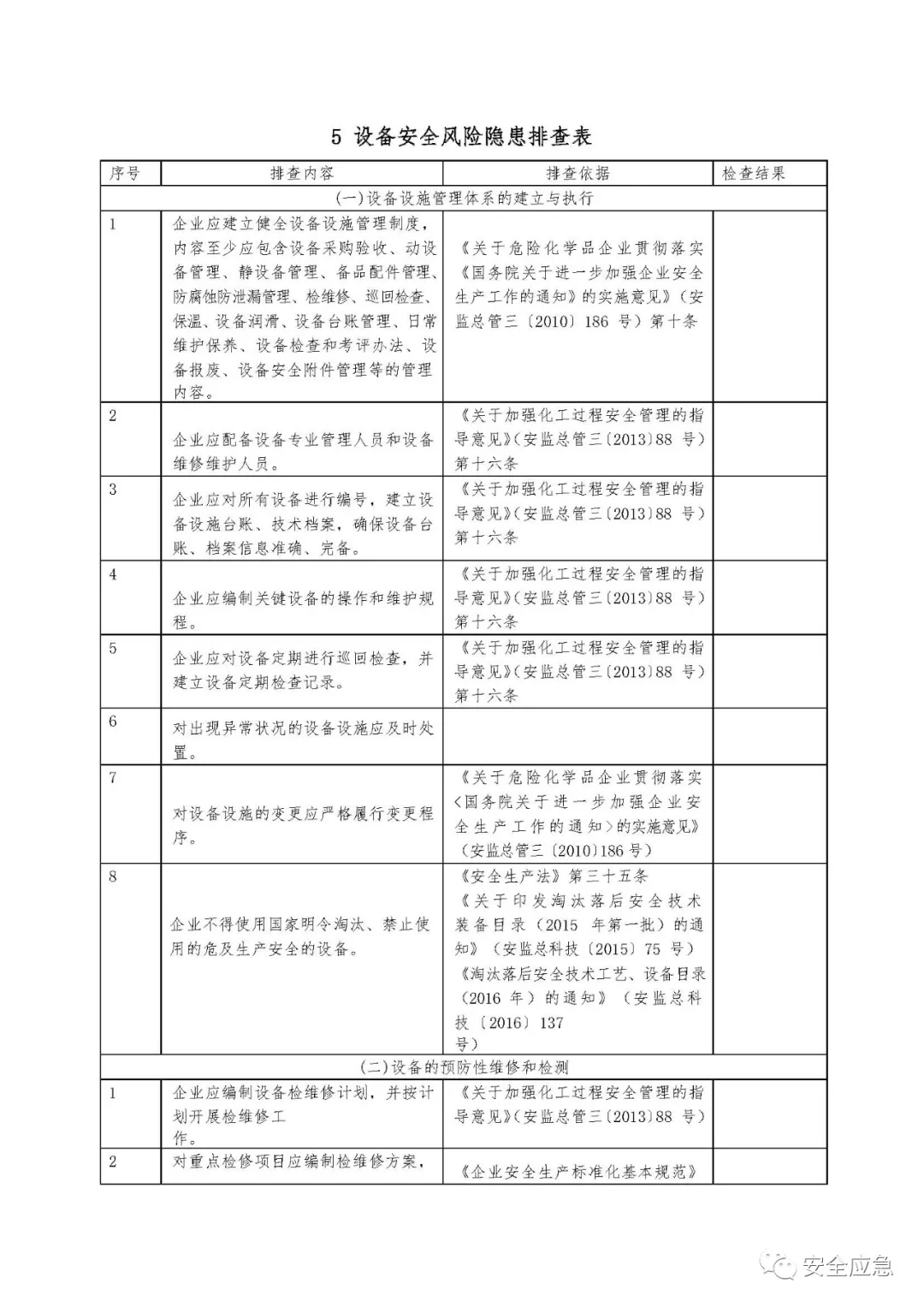 手机版隐患排查治理情况安全生产隐患排查治理检查情况怎么写-第2张图片-太平洋在线下载